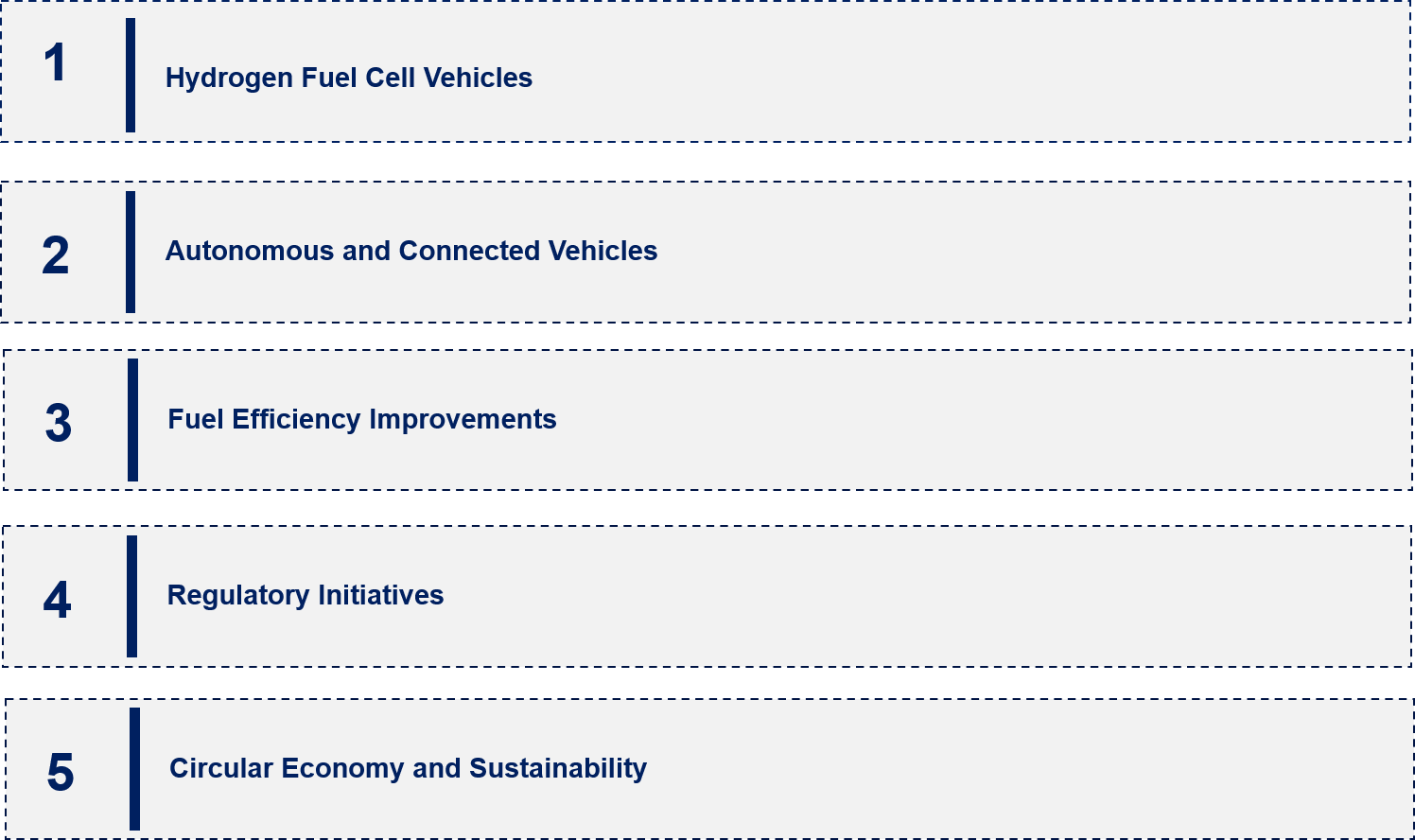 Automotive Fuel Cell Market Emerging Trend